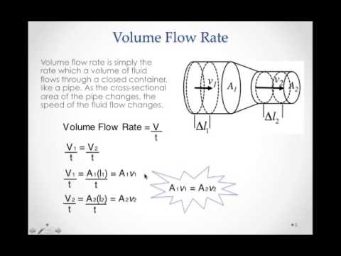Fluids- Volume Flow Rate.mp4 - YouTube