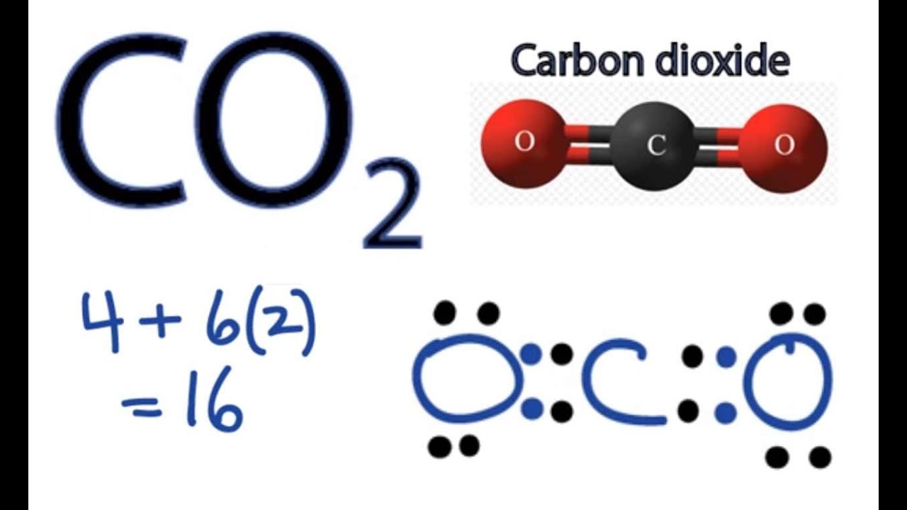 CO2 Lewis Structure How to Draw the Dot Structure for Carbon Dioxide