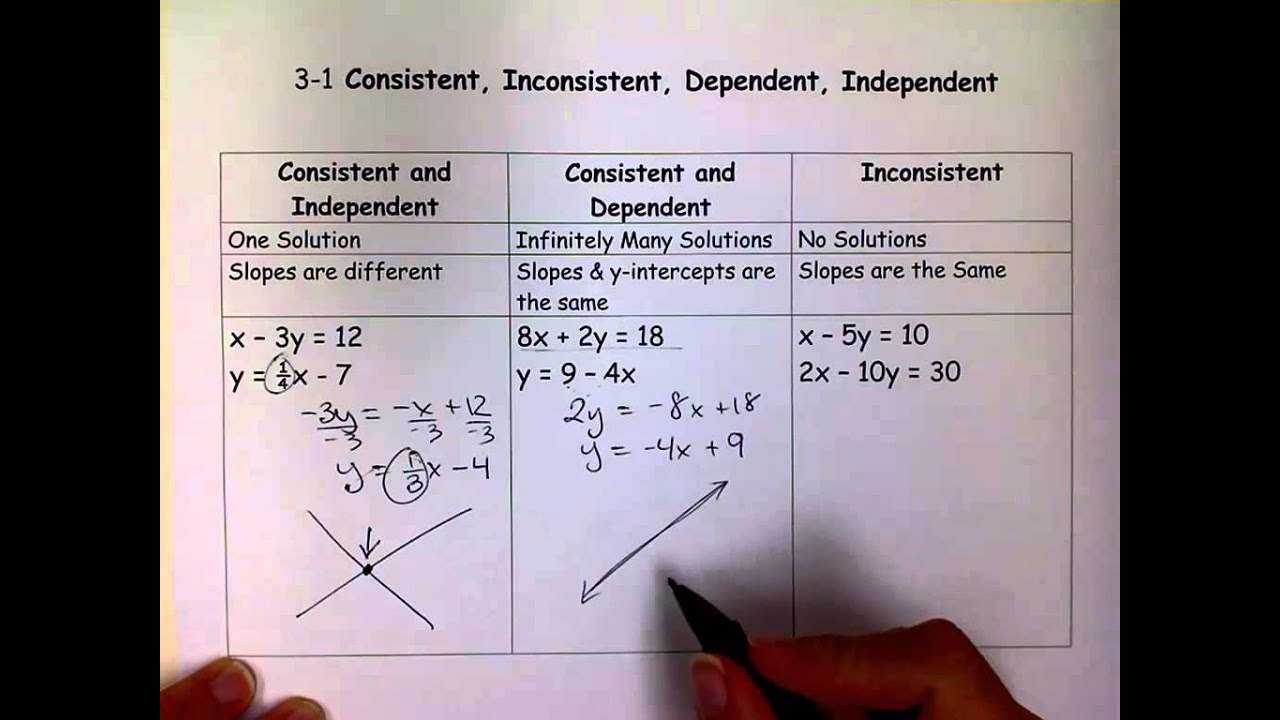 Consistent, Inconsistent, Dependent & Independent Linear Systems.mov