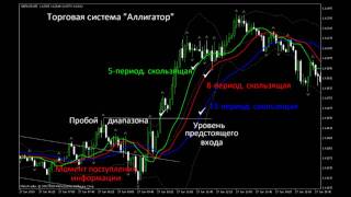 Форекс бесплатно