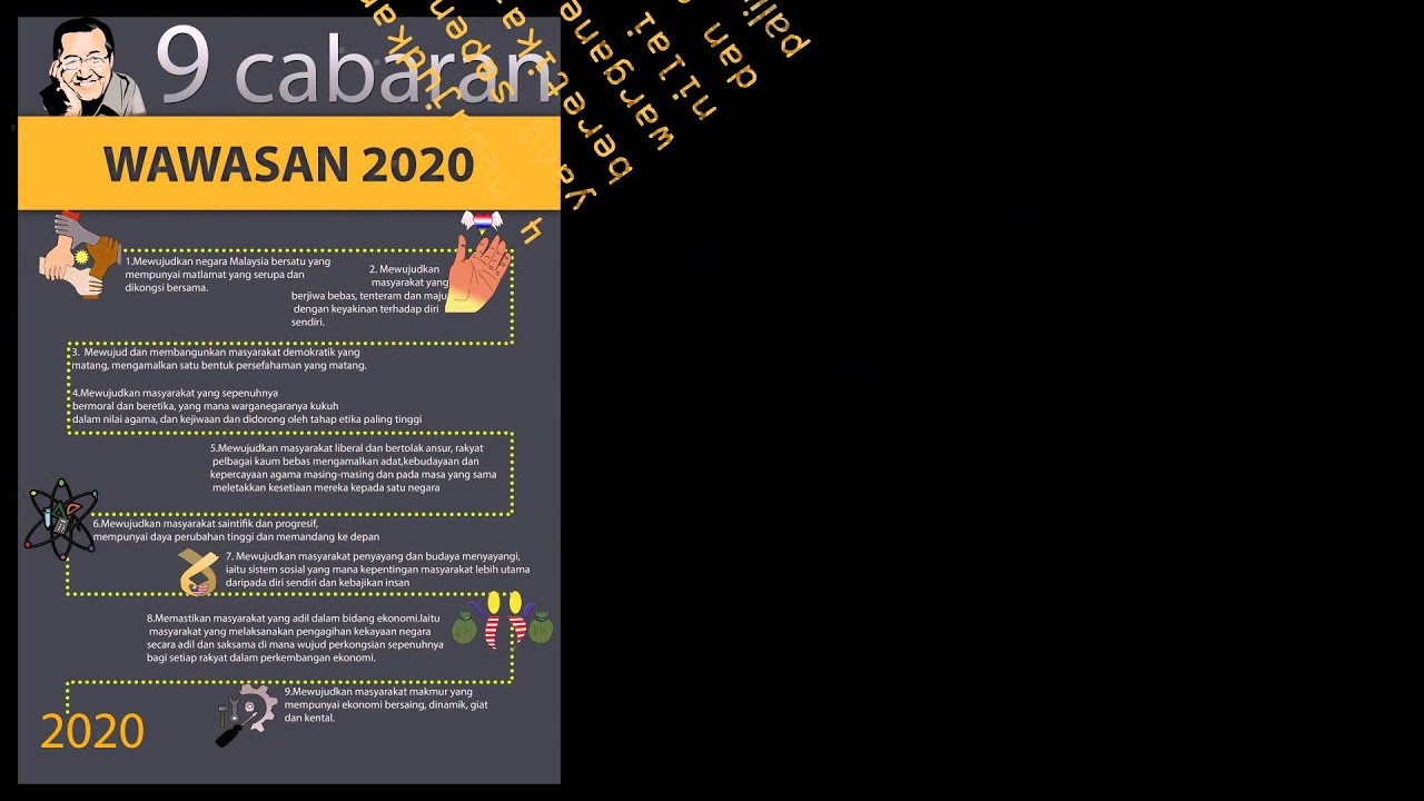cabaran wawasan 2020 9 cabaran utama untuk mencapai wawasan 2020 1 mewujudkan bangsa malaysia bersatu yang mempunyai maltamat di kongsi bersama 2 mewujudkan masyarakat yang berjiwa. cabaran wawasan 2020 9 cabaran utama untuk mencapai wawasan 2020 1 mewujudkan bangsa malaysia bersatu yang mempunyai maltamat di kongsi bersama 2 mewujudkan masyarakat yang berjiwa.