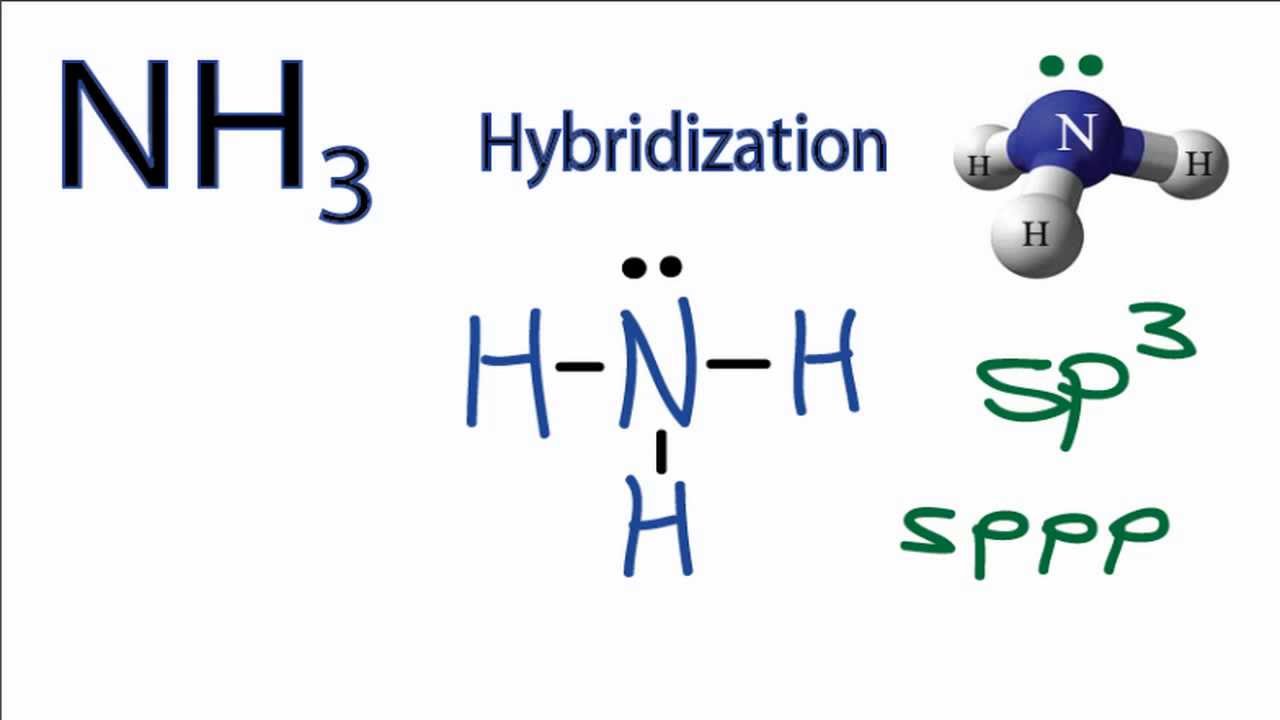 sulfur charge