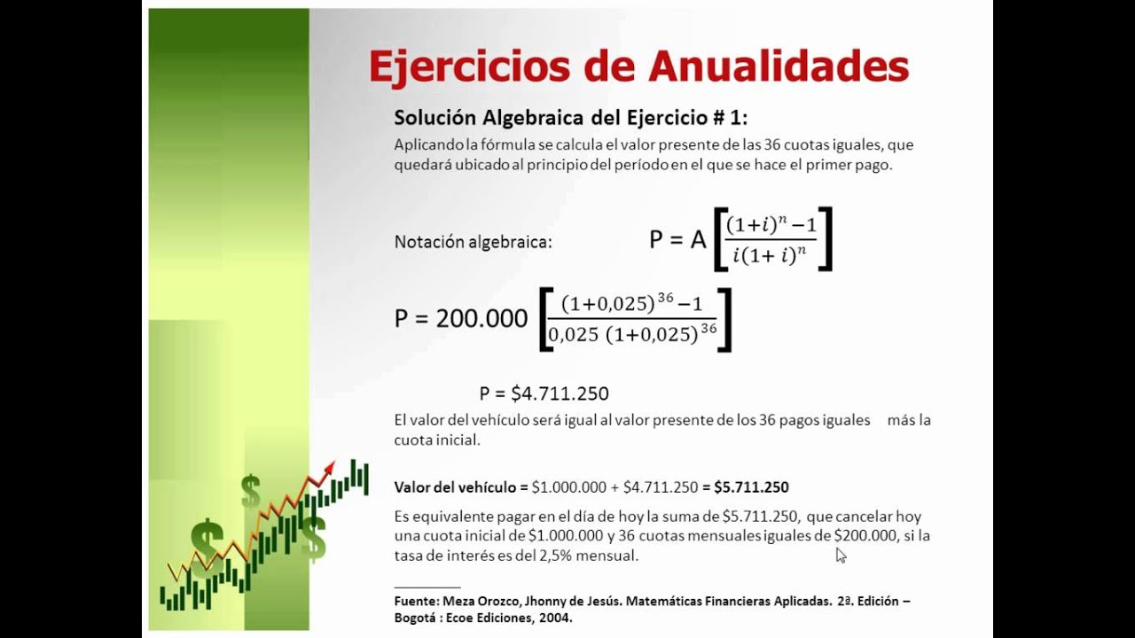 EJERCICIOS RESUELTOS DE MATEMATICA FINANCIERA ejercicios resueltos de matematica financiera: