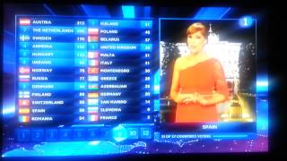 Oit points Eurovisión