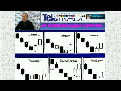 Forex анализ