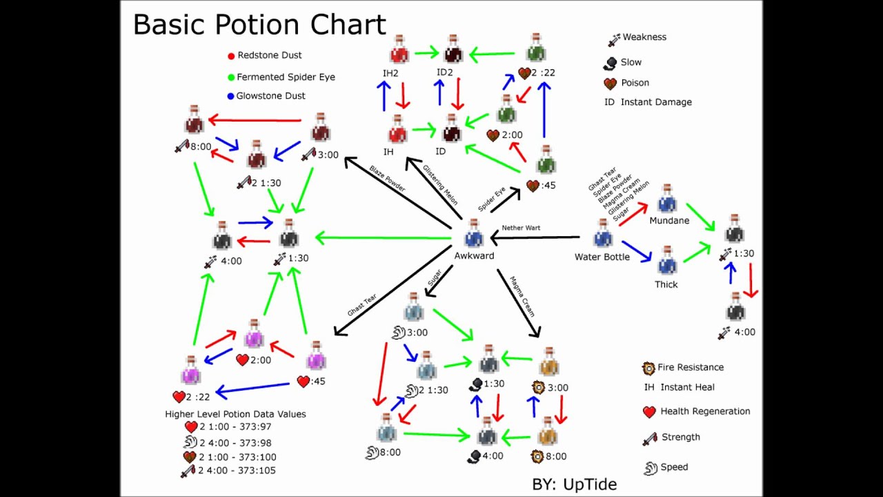 xp potion minecraft