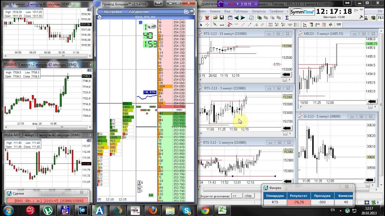 Forex скальпинг