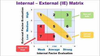 external internal factors paper amway external internal factors paper amway