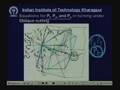 Lecture - 9 Analytical and Experimental
