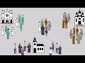L'unité des Chrétiens dépend de NOUS »»» 18-25 janvier : semaine de l'unité des Chrétiens