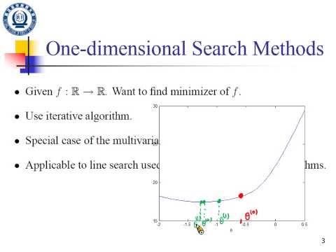 Newton Raphson Method Derivation Newton Raphson Method Derivation