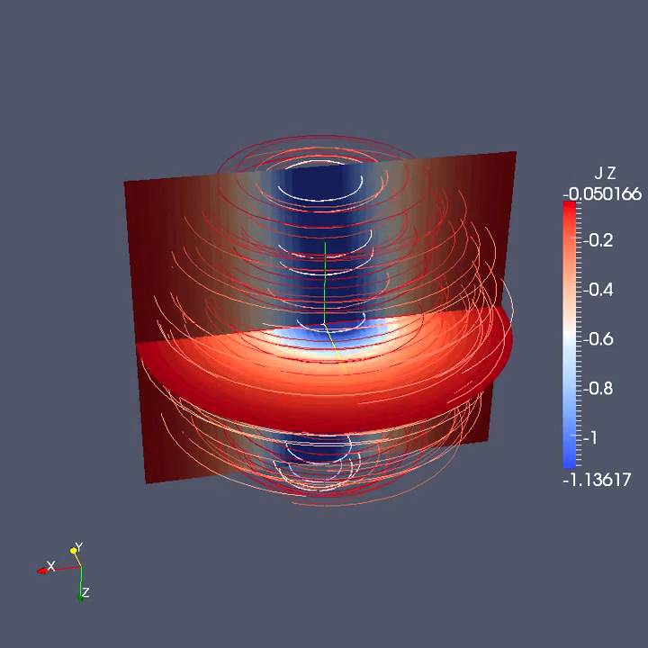 pinch instability - YouTube