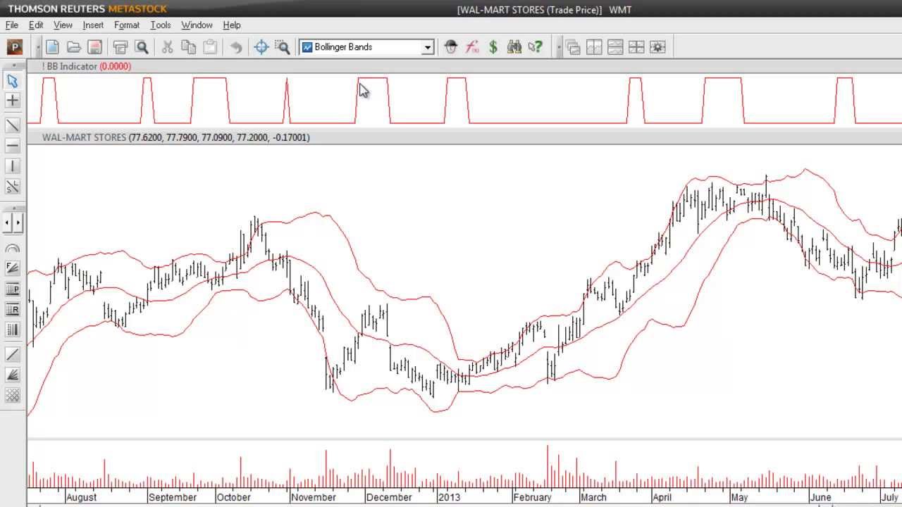 Bollinger bands squeeze metastock