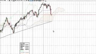 ドル円戻り弱いが一方的には崩れない！