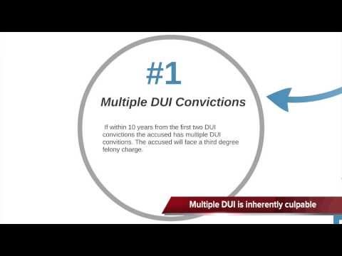 Problematic issues relating to the punishment of drivers convicted of DUI Manslaughter.
