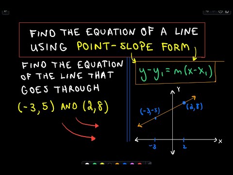 Find the Equation of a Line Using Point-Slope Form - YouTube