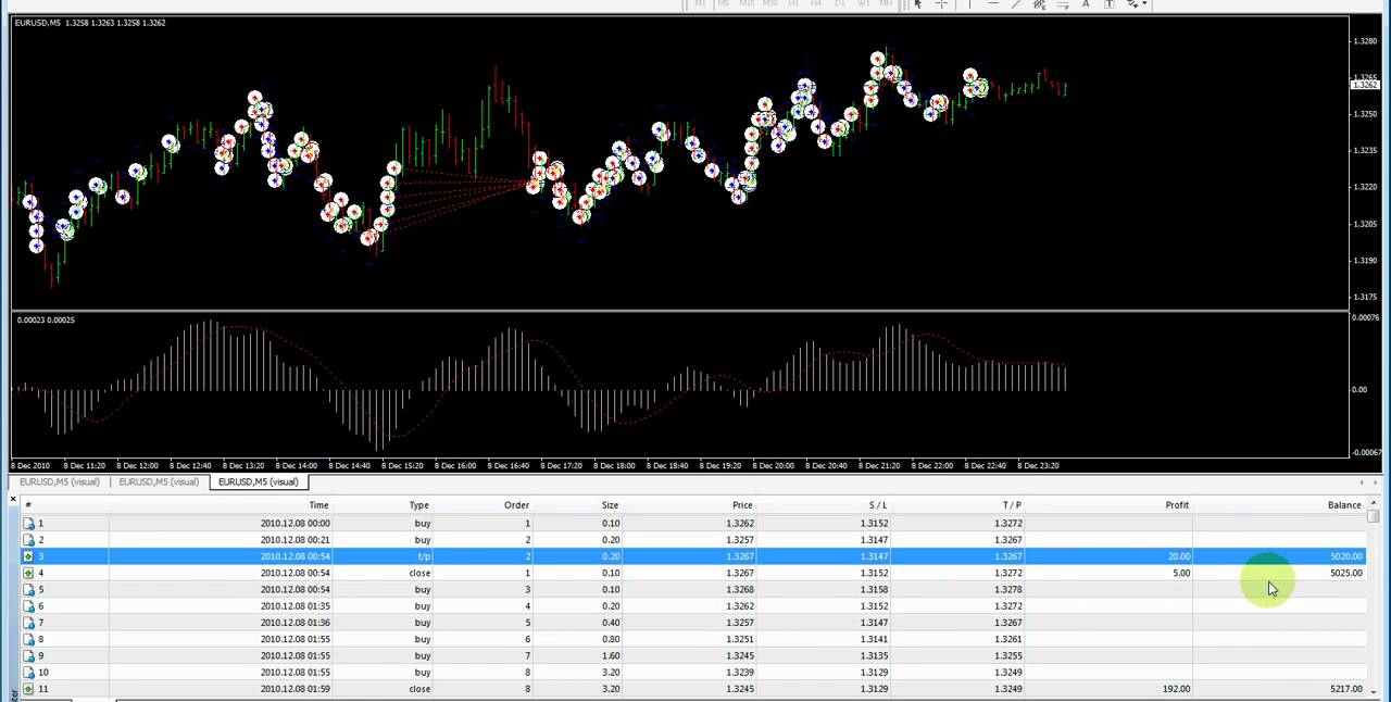 Forex robot hf scalping review
