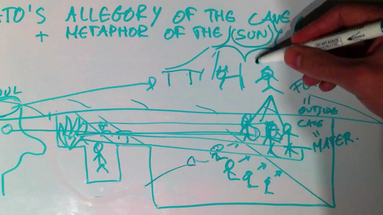 explain plato analogy cave essay explain plato analogy cave essay