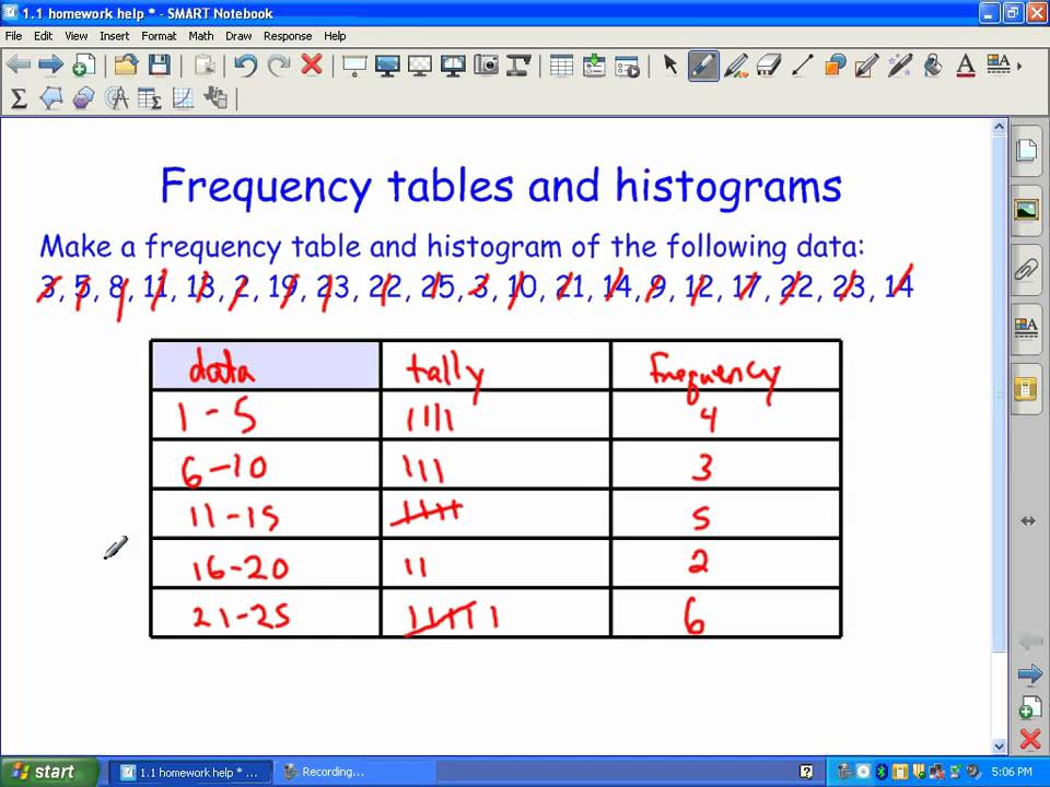 how to make a histogram from a frequency table in excel