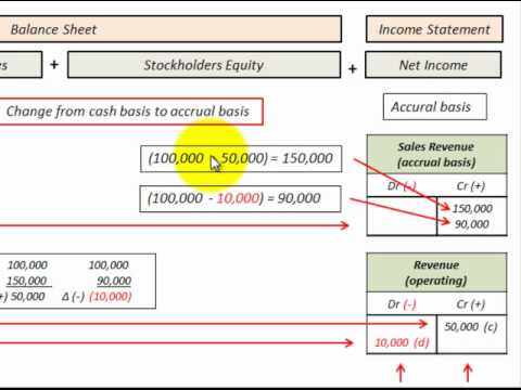 cash basis vs accrual basis accounting