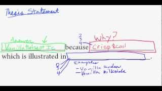 thesis statement basics
