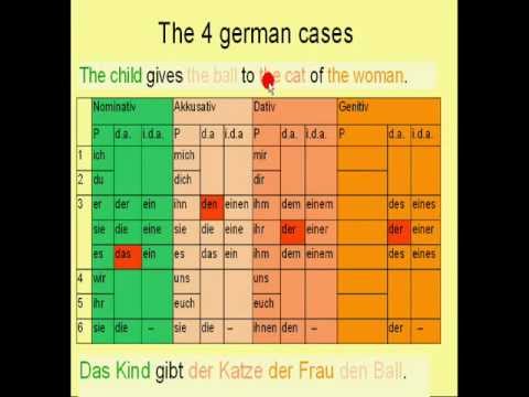 Learn German # 10c - Genitive Case (sentence position) - YouTube