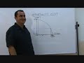 Opportunity Cost
