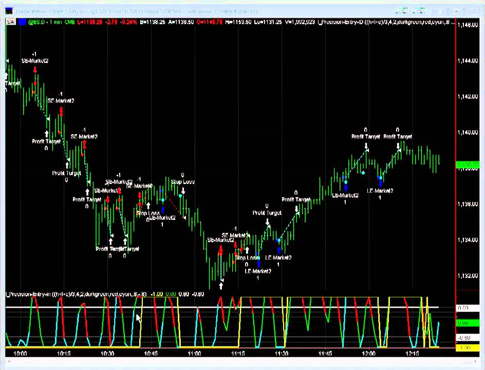 Trading forex with ninjatrader