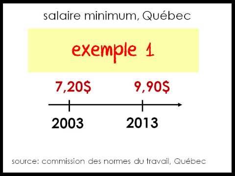 calcul taux d inflation