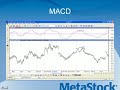 Trading with MACD on Metastock