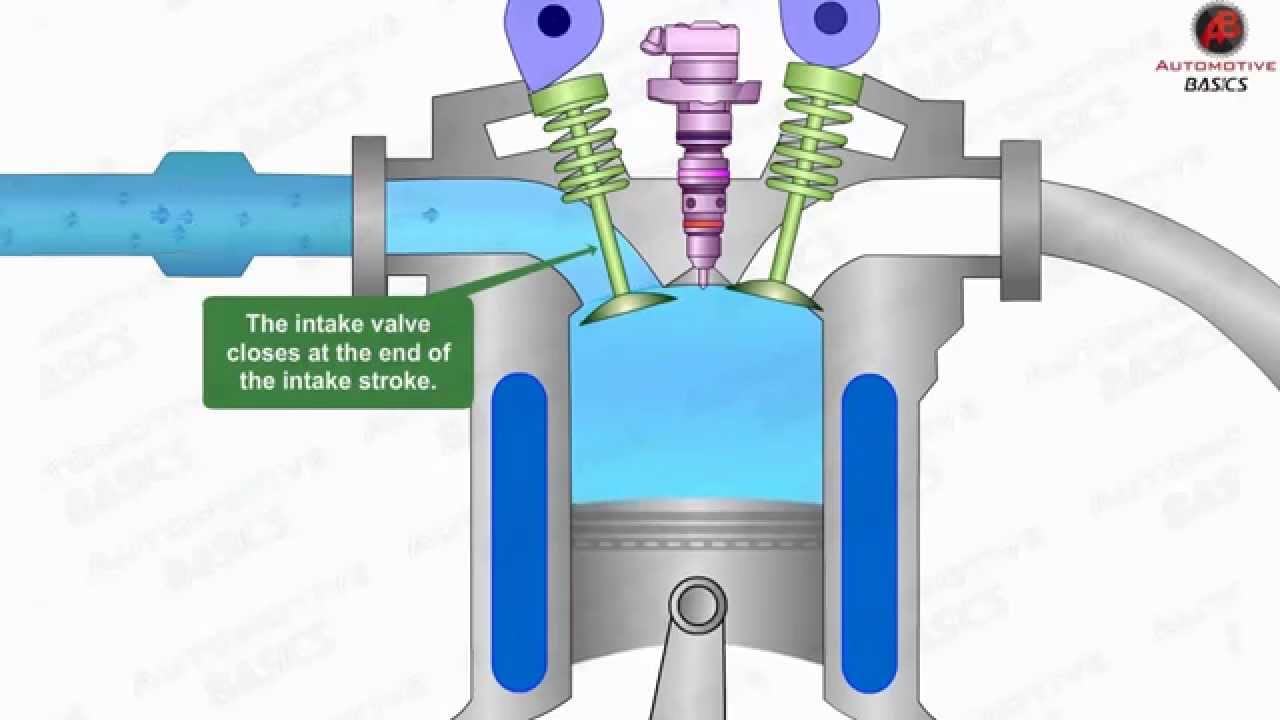 How Diesel Engines Work - Part - 1 (Four Stroke Combustion Cycle) - YouTube