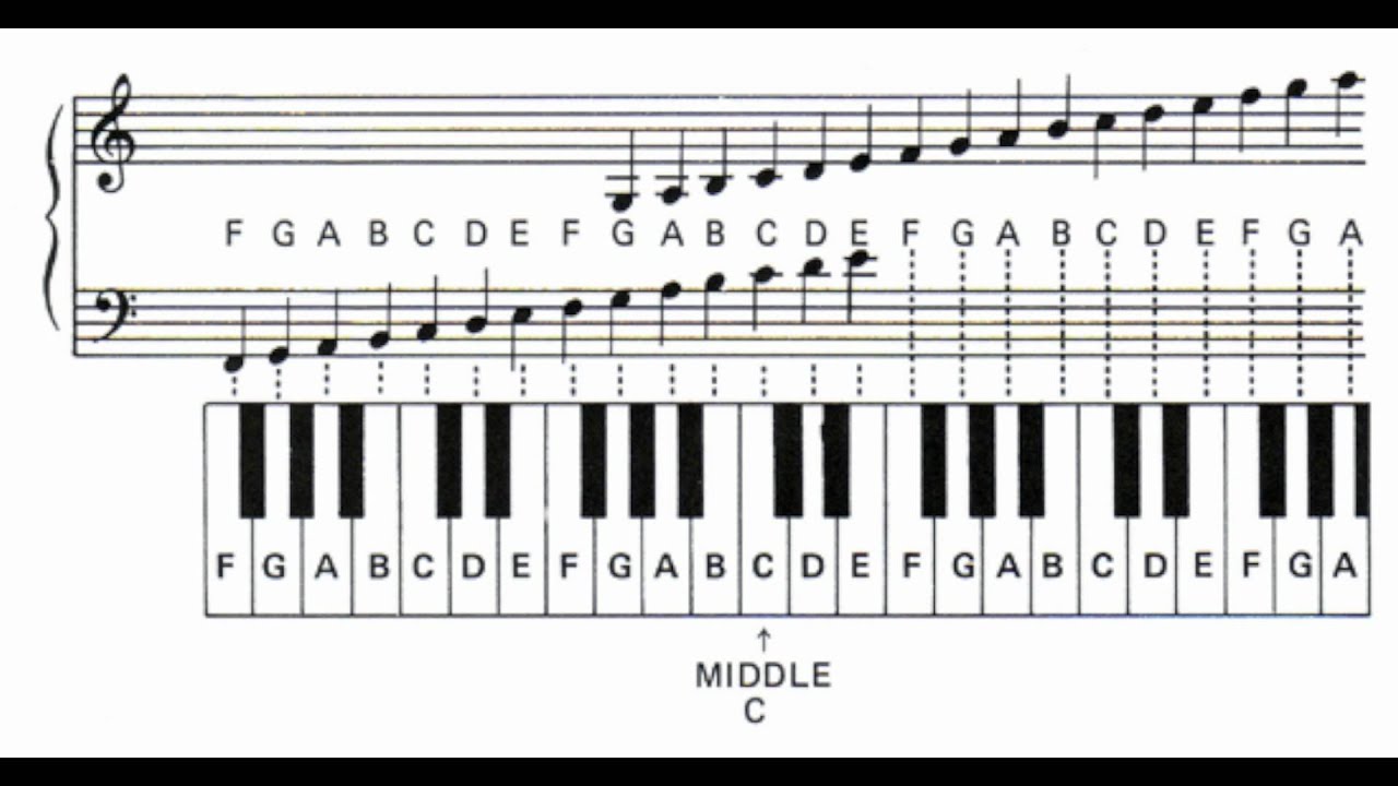 piano letter notes
