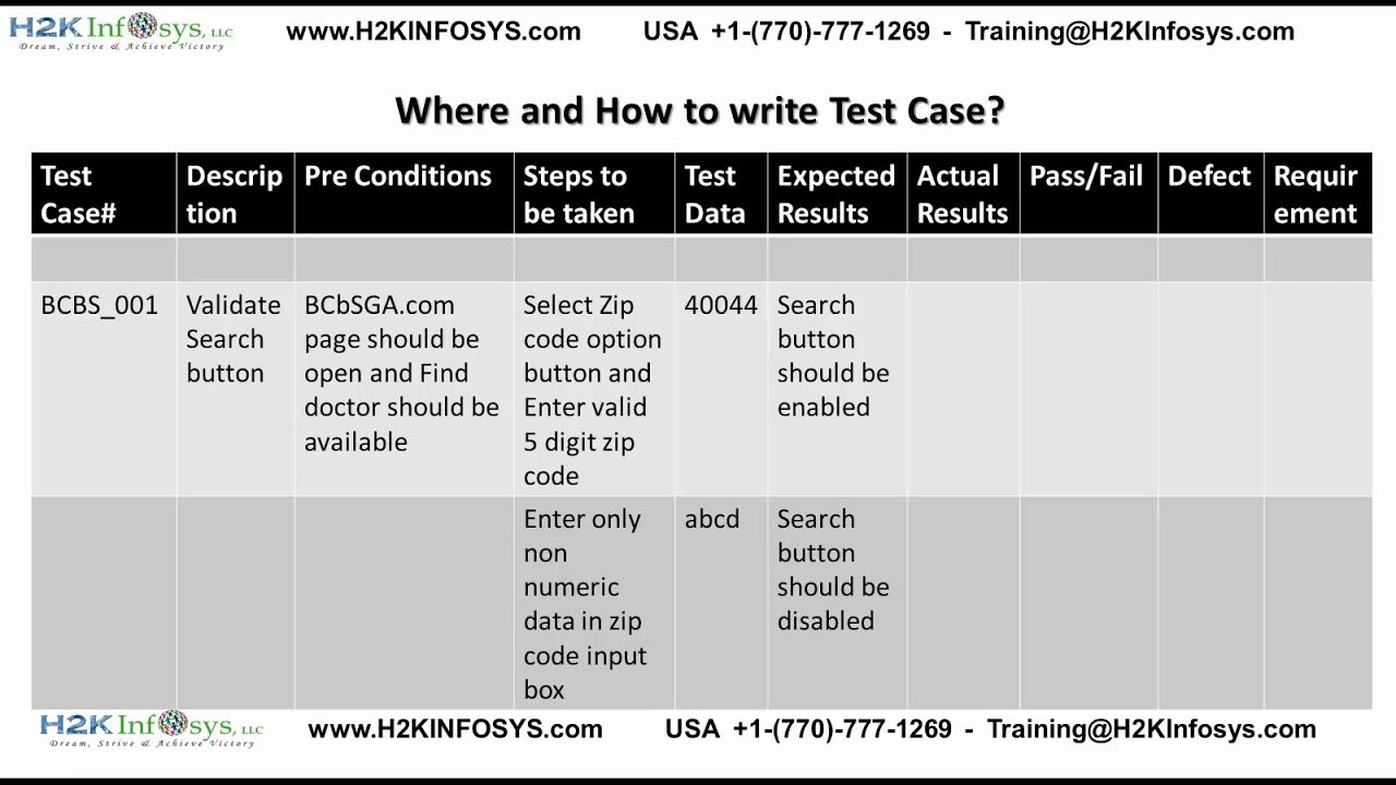 writing test cases in manual testing writing test cases in manual testing