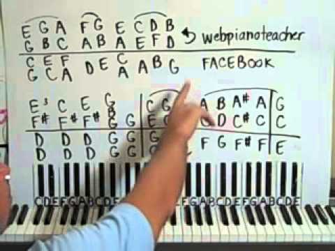 How To Play Super Mario Brothers Theme Song On Piano Shawn Cheek Lesson