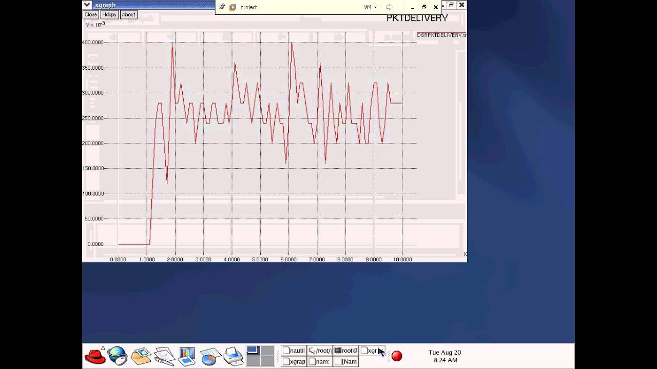 ns2 projects-Performance Evaluation of DSR and DSDV Protocols ...