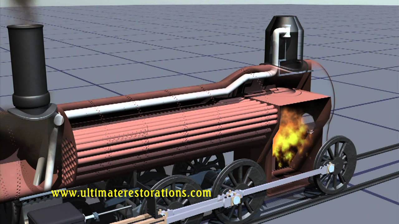 Animation of How a Steam Locomotive's Boiler Works - YouTube