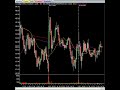 Stock Alerts: The Trade Levels, Analysis And Setups