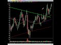 Stock Alerts: The Trade Levels, Analysis And Setups