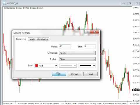 Learn to trade forex youtube