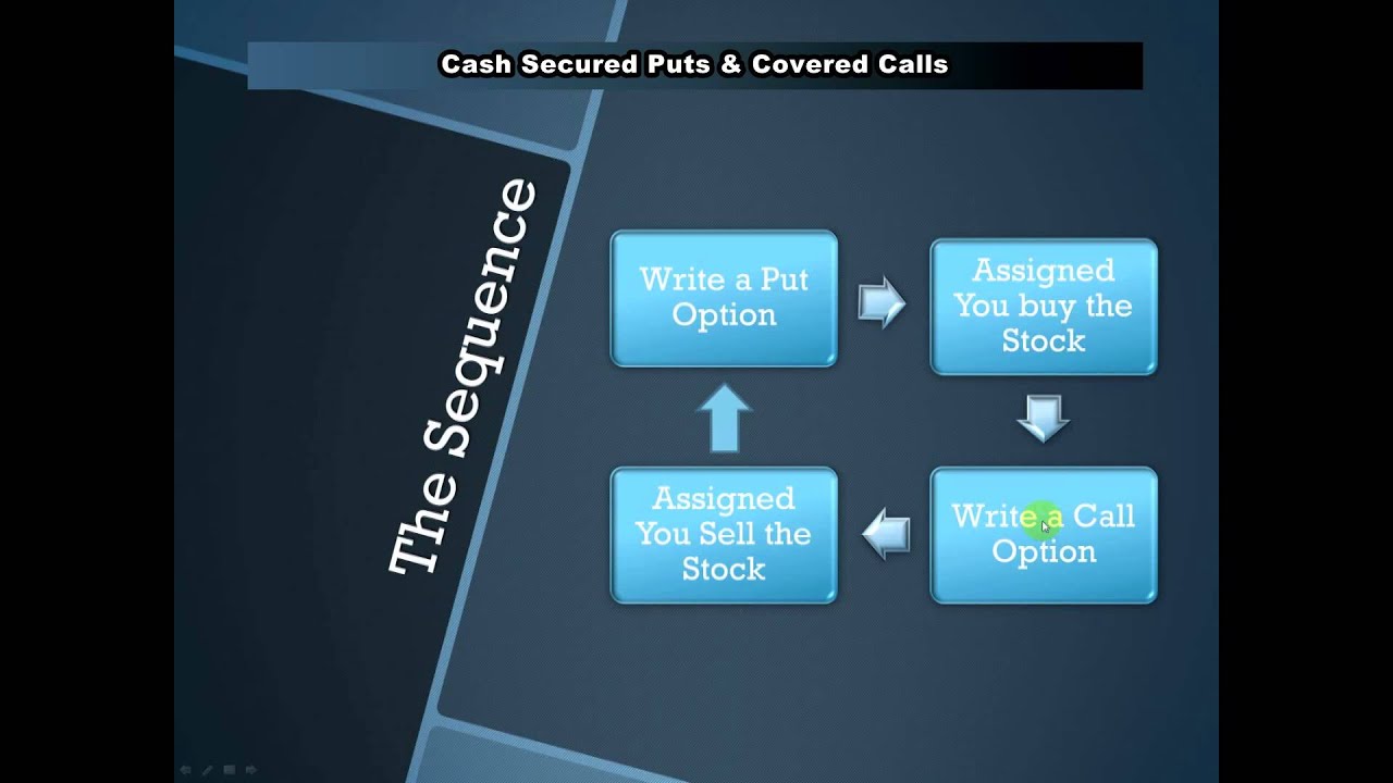 How do stock options work call put