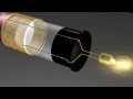 Magnetism: Induction