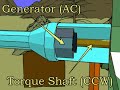 Wind Turbines - Techno Animation