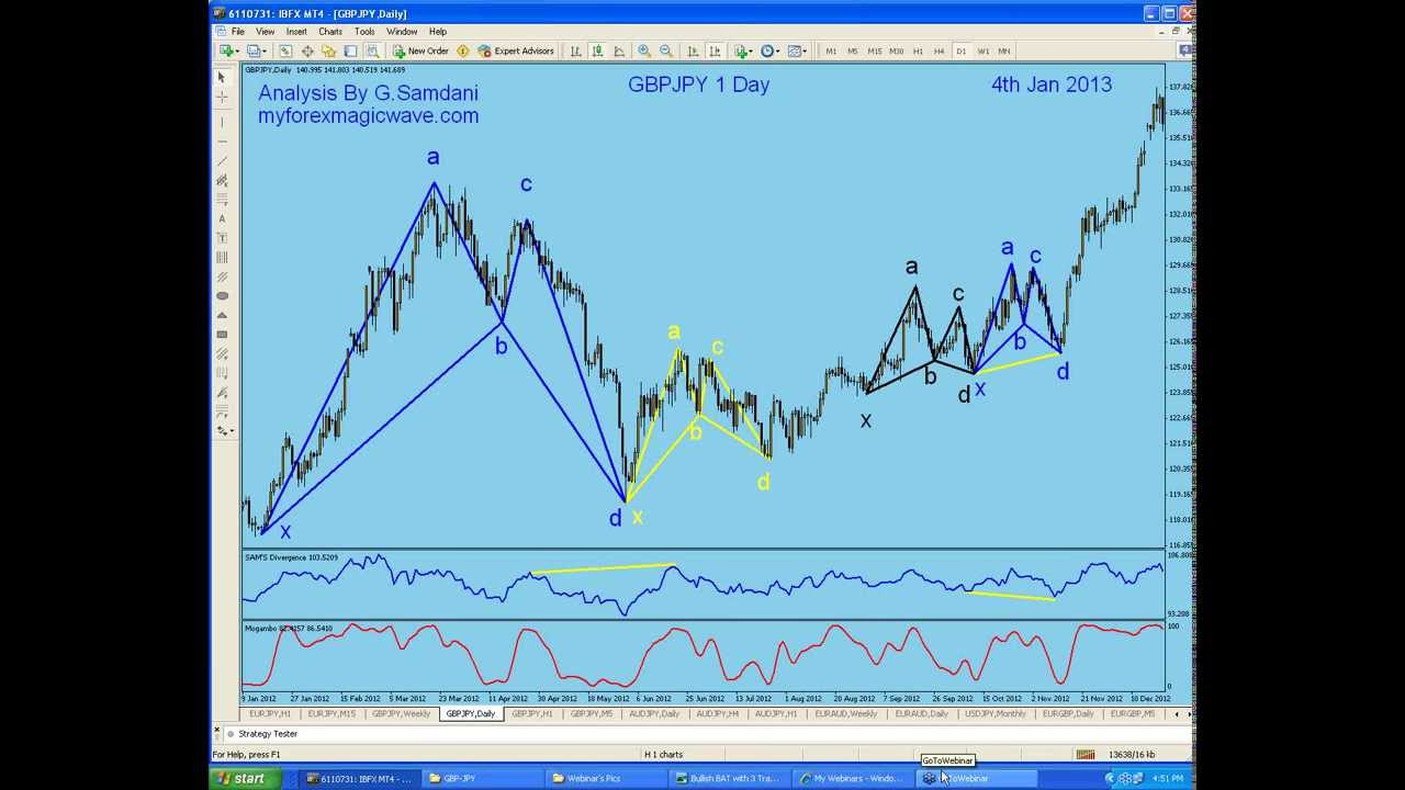 G samdani forex