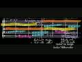Mozart Symphonie No. 41 Molto Allegro Coda - performance comparison  
