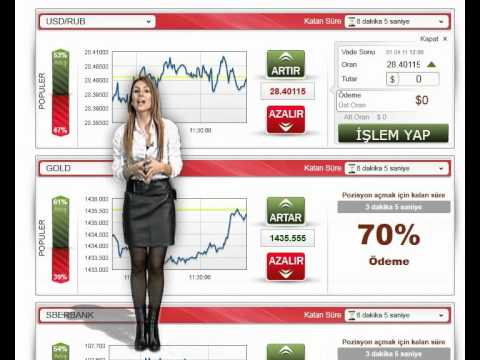 Multiyatirim.com