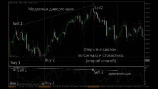 Обучение форекс бесплатно