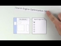 What Is Search Engine Optimization / SEO