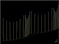 Simulation and animation of high speed X2000 train pass in the study of catenary interaction