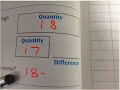 Comparison Number Stories (everyday math 3rd grade homelink 2.6)