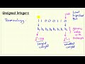 Unsigned integers
